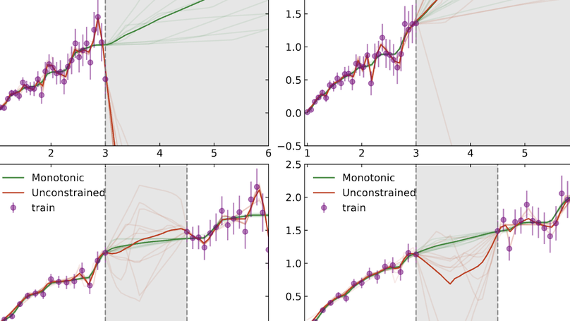 Robust and Provably Monotonic Networks